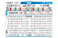 [英冠] 布里斯托城vs桑德兰