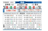 [英超] 埃弗顿vs曼彻斯特城