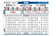 [英超] 西汉姆联vs南安普敦