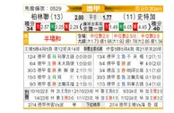 [德甲] 柏林联合vs斯图加特