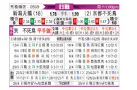 [日职联] 新泻天鹅vs京都不死鸟