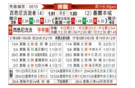 [澳超] 西悉尼流浪者vs墨尔本城