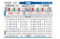[英超] 莱斯特城vs利物浦