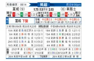 [英超] 富勒姆vs切尔西