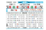 [法甲] 尼斯 vs 昂热