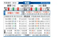 [英超] 曼彻斯特联vs狼队