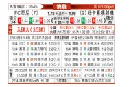 [澳超] 悉尼FCvs纽卡斯尔喷气机