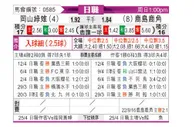 [日联] 冈山绿雉vs鹿岛鹿角