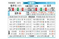[法甲] 圣埃蒂安vs里昂