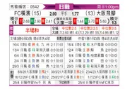 [日联] 横滨FCvs大阪钢巴