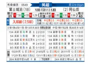 [英超] 伊普斯维奇vs阿森纳