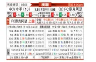 [澳超] 中央海岸水手vs麦克阿瑟FC