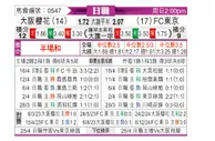 [日联] 大阪樱花vsFC东京