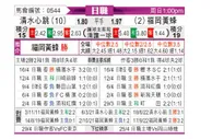 [日联] 清水鼓动vs福冈黄蜂
