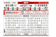 [西甲] 比利亚雷亚尔vs皇家社会