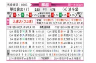 [挪超] 瓦勒伦加vs罗森博格