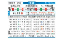 [英冠] 谢周三vs米德尔斯堡