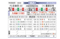[法乙] 阿纳西vs洛里昂