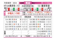 [挪超] KFUM奥斯陆vs萨普斯堡