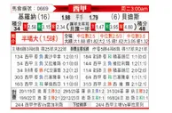 [西甲] 赫罗纳vs皇家贝蒂斯