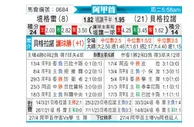 [阿甲] 泰格雷vs贝尔格拉诺