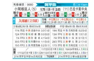 [阿甲] 阿根廷青年人vs巴拉卡斯中央队