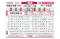 [荷兰杯] 阿尔克马尔vs前进之鹰