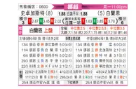 [挪超] 斯托姆加斯特vs布兰