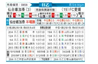 [日职乙] 仙台维加泰vsFC爱媛