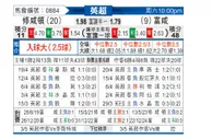 [英超] 南安普敦vs富勒姆