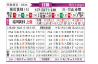 [日职联] 福冈黄蜂vs冈山绿雉