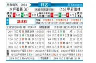 [日职乙] 水户蜀葵vs甲府风林