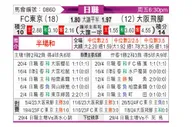 [日职联] FC东京vs大阪钢巴