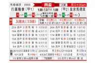 [西杯] 巴塞罗那vs皇家马德里