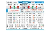 [英足杯] 水晶宫vs阿斯顿维拉
