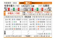 [德乙] 菲尔特vs乌尔姆