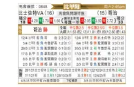 [比甲] 比斯查vs科特赖克