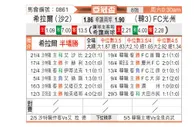[亚冠] 利雅得新月vs光州FC