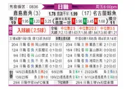 [日职联] 鹿岛鹿角vs名古屋鲸八
