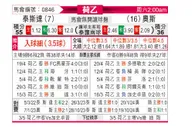[荷乙] 特尔斯达vs奥斯