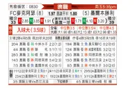 [澳超] 麦克阿瑟FCvs墨尔本胜利