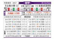 [智甲] 智利天主大学vs维尼亚德马埃弗顿