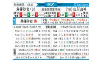 [日职乙] 鸟栖沙岩vs山形山神