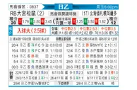 [日职乙] RB大宫松鼠vs札幌冈萨多