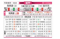 [荷甲] 费耶诺德vs兹沃勒