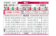 [荷乙] 阿贾克斯青年队vs赫尔蒙德
