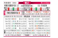 [荷乙] 阿尔克马尔青年队vs邓伯什