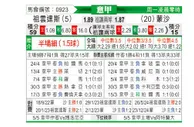 [意甲] 尤文图斯vs蒙扎