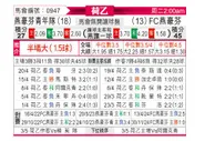 [荷乙] 埃因霍温青年队vsFC埃因霍温