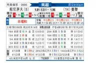[英超] 伯恩茅斯vs曼彻斯特联